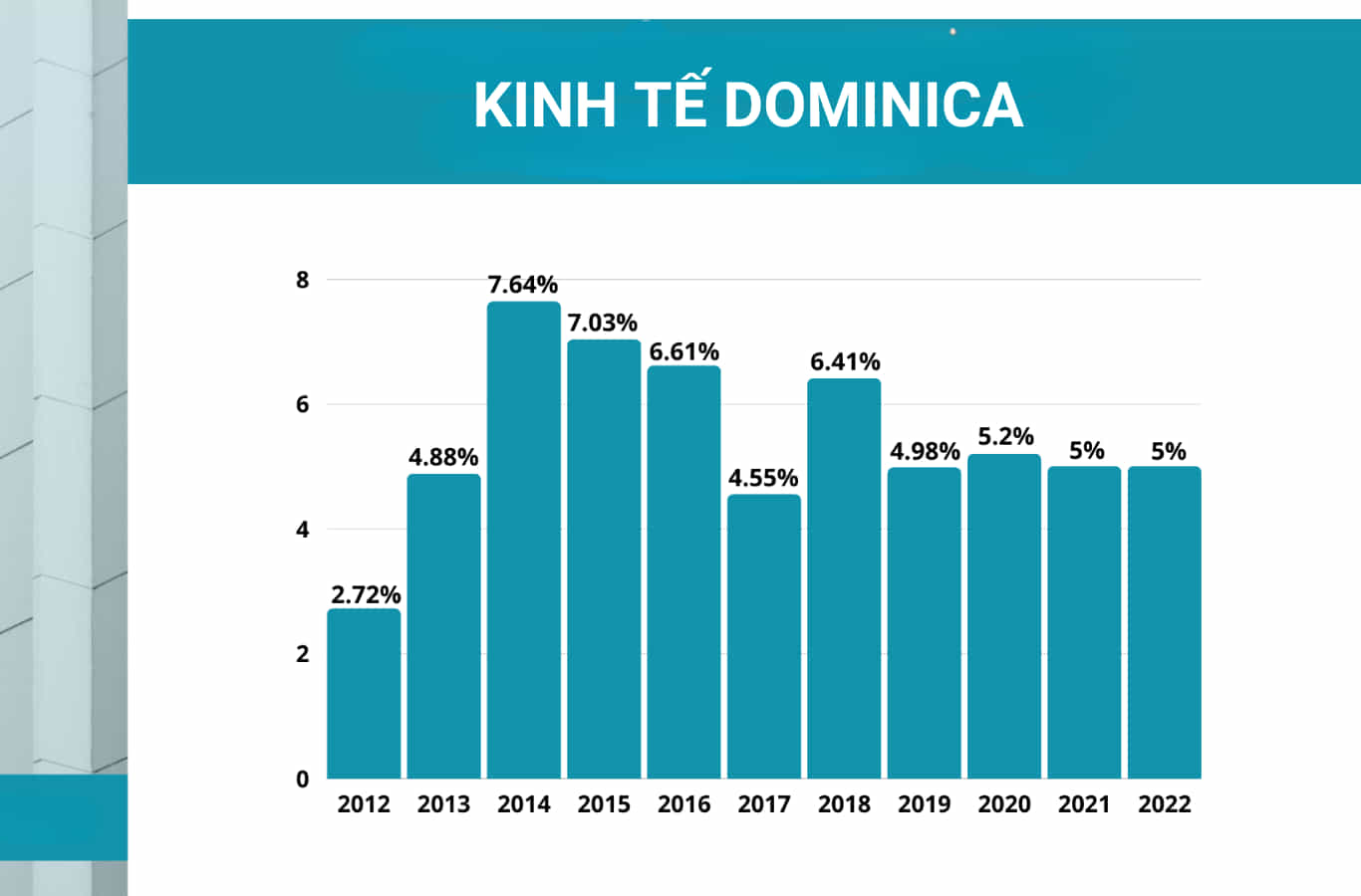 Kinh tế Cộng hòa Dominica